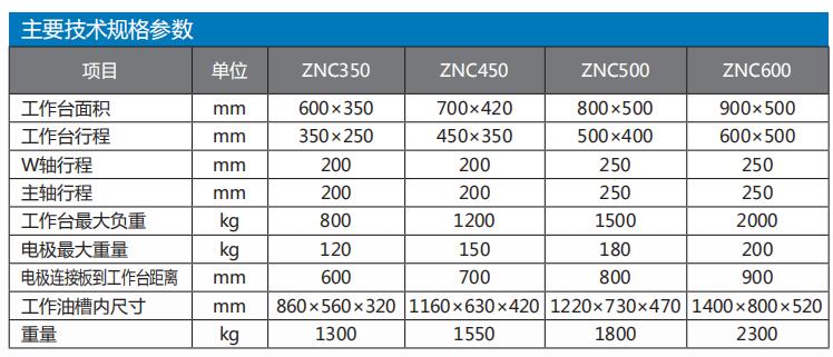 ZNC-350/450/500/600電火花成型機系列